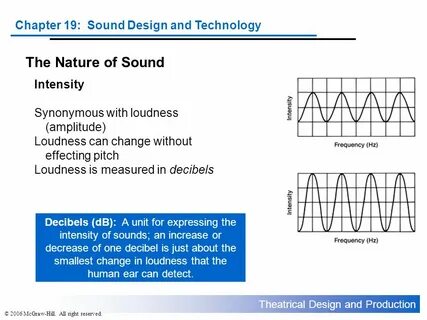 Технология sound