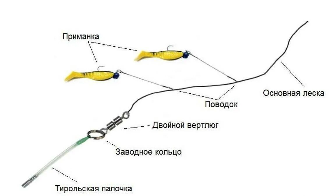 Ловля тирольской. Оснастка тирольской палочки схема. Тирольская снасть схема монтажа. Оснастка тирольской палочки на спиннинг. Палочка для рыбалки Тирольская снасть.