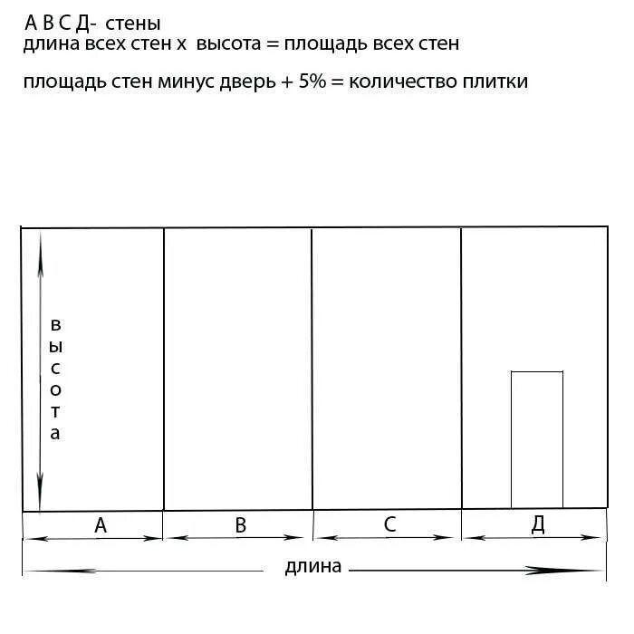Площадь наружных стен. Как посчитать размер комнаты в квадратных метрах. Общая длина всех стен. Как посчитать метраж обоев для комнаты. Периметр стен.