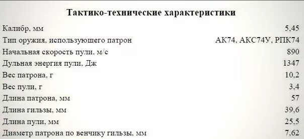 5,45мм автомат акс - 74у. Вес патрона акс-74у. Автомат акс патроны 5 45. Акс-74у магазин на 20 патронов. Убойная действие пули акс 74у.