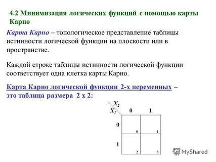 Функция карт карно