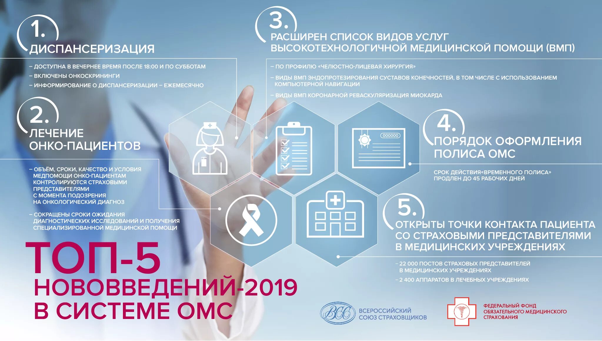 Институт медицинского страхования. Система обязательного медицинского страхования. страховая медицинская организация.