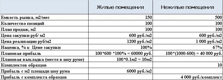 Ситипласт нововоронеж. Заказная программа. Заказчик и исполнитель. 1с подсистема учет звонков. Модель bull s eye информационная безопасность.