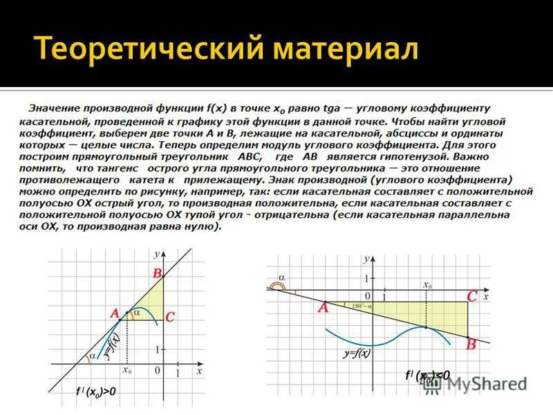 Тангенс угла касательной к графику функции. Как определить угол касательной к графику функции. тангенс угла касательной к графику производная. угловой коэффициент касательной в точке.
