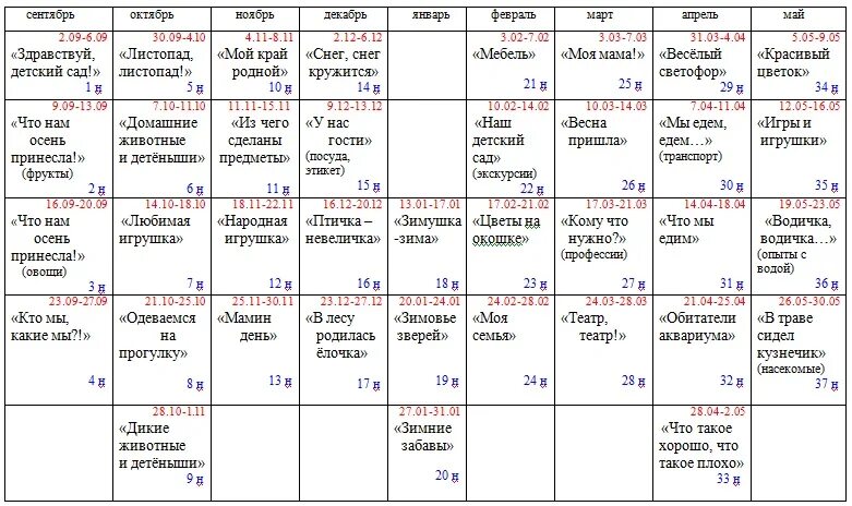 Планы ежедневные старшая группа. Темы недели в 1 младшей группе по ФГОС на год. Тематические недели в детском саду планирование. Планирование занятий в старшей группе детского сада по ФГОС. Тематические недели в детском саду младшая группа.