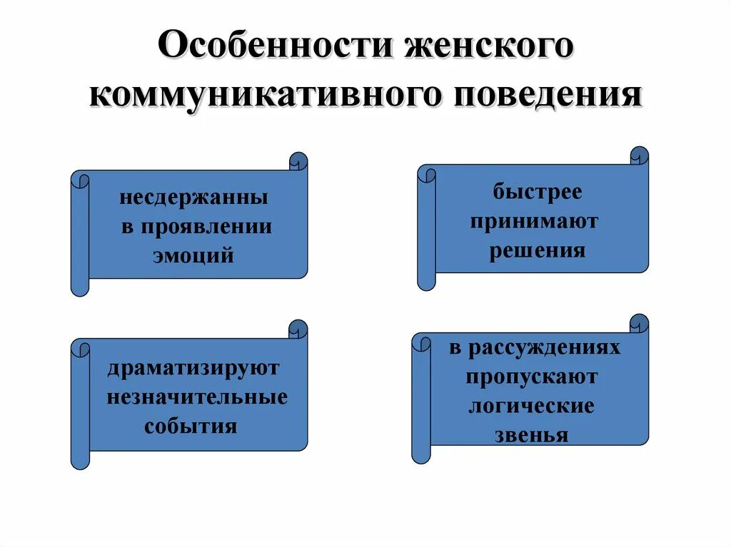 Коммуникативное поведение. Особенности коммуникативного поведения. Особенности женского коммуникативного поведения. Характеристики коммуникативного поведения. Особенности мужского коммуникативного поведения.