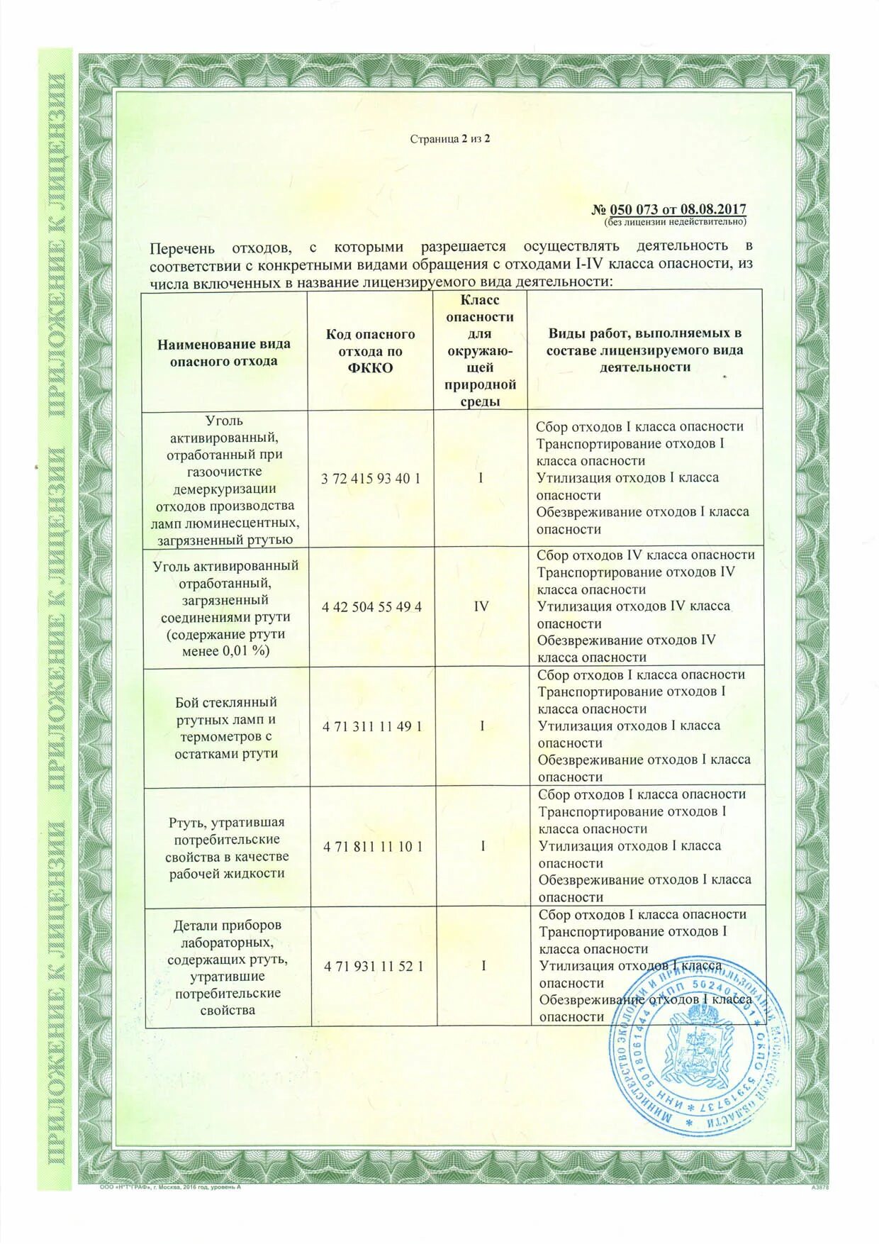 Класс ртутьсодержащих отходов. Ртутьсодержащие лампы класс опасности. Люминесцентные лампы класс опасности.