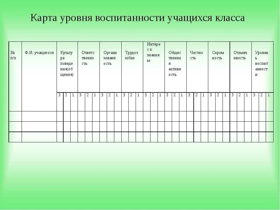 Диагностика развития учащихся. Табла уровень воспитанности учащихся. Уровни воспитанности школьников. Таблица уровень воспитанности учащихся. Показатели уровней воспитанности учащихся..