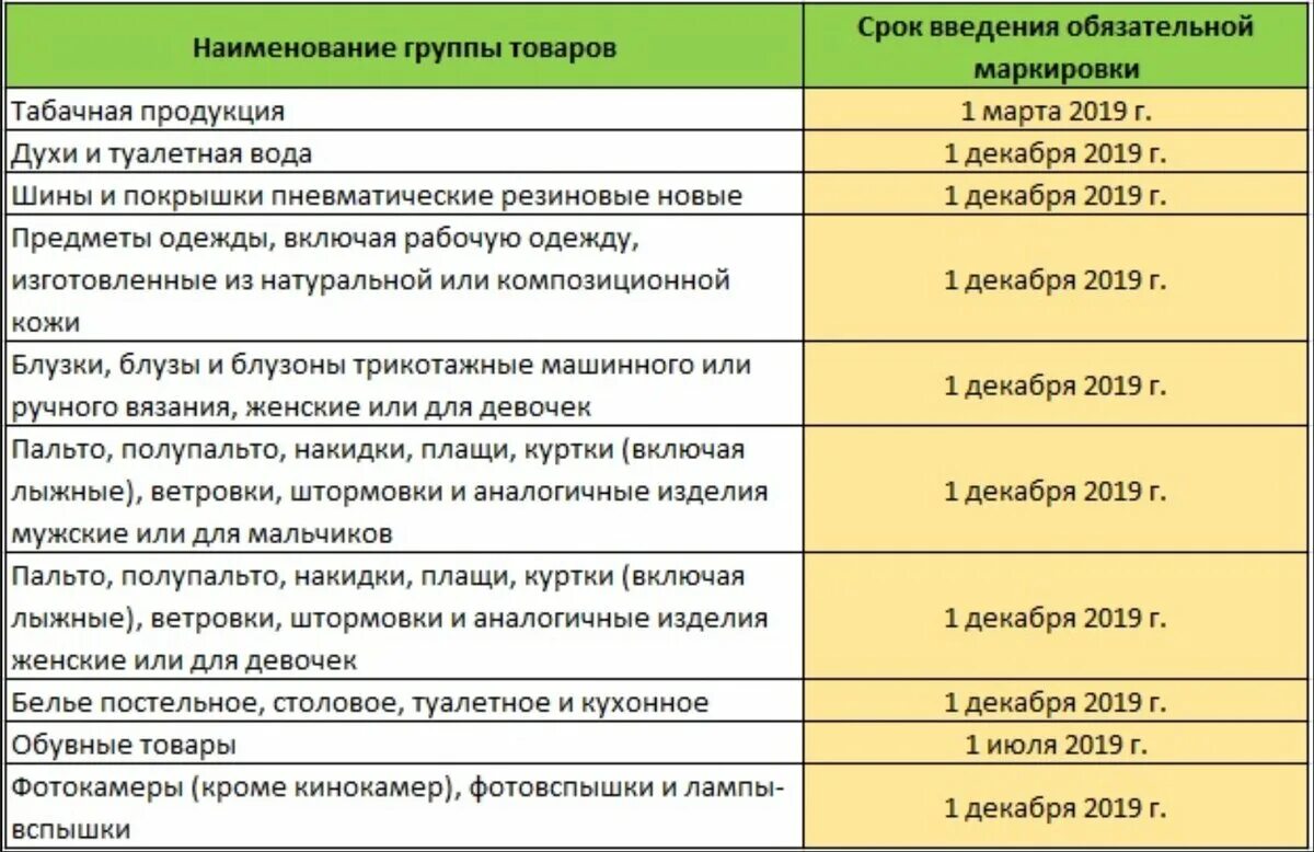 Маркировка каких товаров обязательна в 2024. Перечень товаров подлежащих маркировке. Какие товары подлежат маркировке. Какие товары подлежат обязательной маркировке в 2023 году. Обязательной маркировке подлежит продукции.