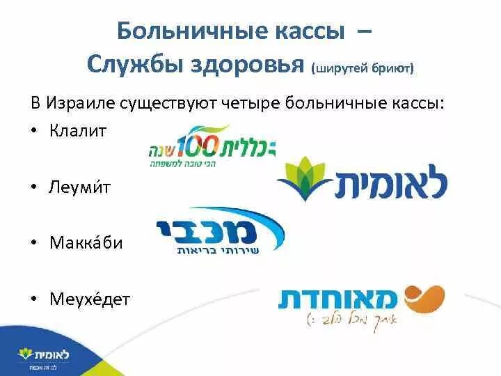 Больничные кассы израиля. Больничная касса «клалит». Больничная касса. Новочебоксарск ул комсомольская 20. Больничные кассы в израиле маккаби.