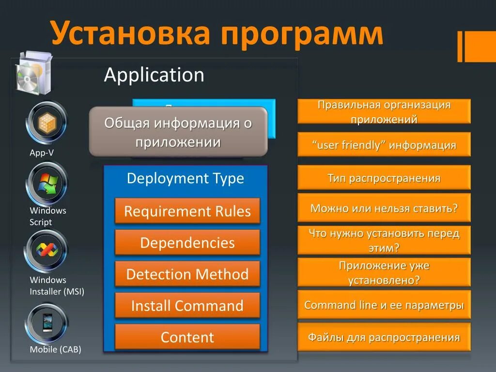 Программное обеспечение. Установка. Установленное программное обеспечение. Установочные программа.