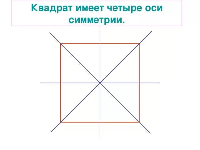 Сколько осей симметрии имеет квадрат ответ. Сколько осей симметрии у квадрата 2 класс. Что такое ось симметрии квадрата 2 класс математика. Оси симметрии квадрата 2 класс. Сколько осей симметрии у квадрата 4 класс.