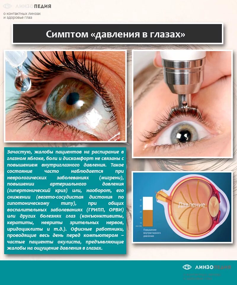 Глаукома глаза причины. Повышенное внутриглазное давление симптомы. Увеличение внутриглазного давления. Внутриглазное давление глаза.