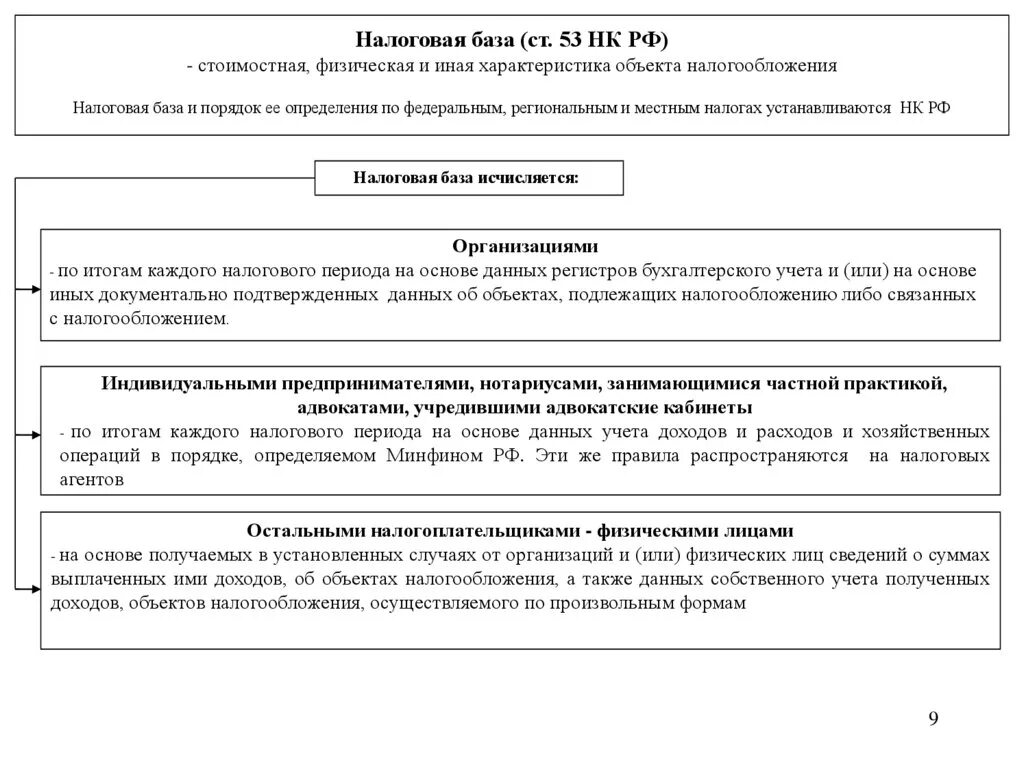 Налоговая база определяется налогоплательщиками. Налоговая база характеристика. Налоговая база порядок определения. Стоимостная характеристика налоговой базы. Налоговая база стоимостная характеристика.