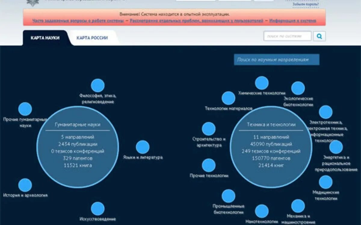 Ссылки научных сайтов. Карта Российской науки. Научная карта России. Карты науки и образования.
