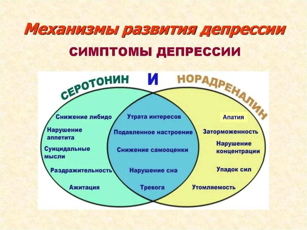 Депрессия программы