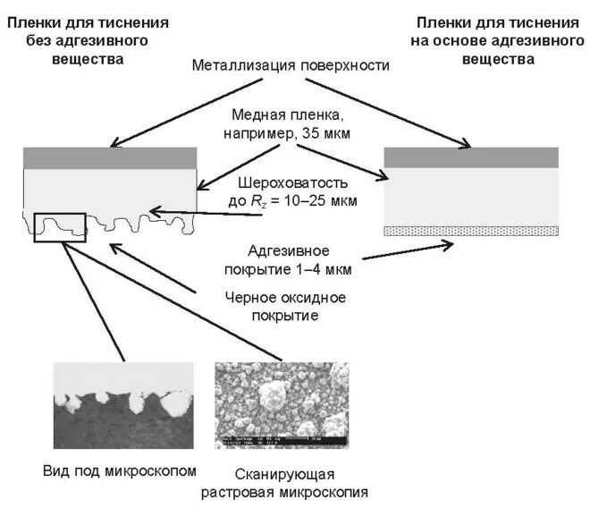 Адгезия металла. Адгезия пленки. Адгезия красочного слоя. Адгезия схема.