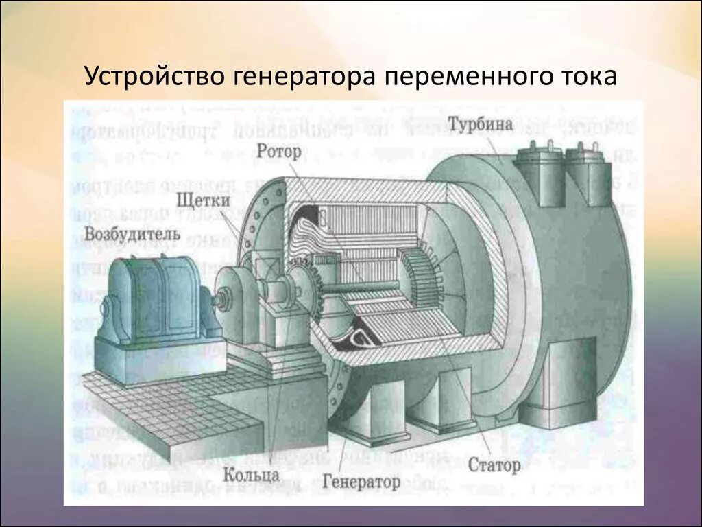 Генератор картинок. Электромеханический индукционный Генератор переменного тока. Электромеханический индукционный Генератор переменного тока схема. Генератор переменного тока физика 9 класс. Схема генератора переменного тока физика.