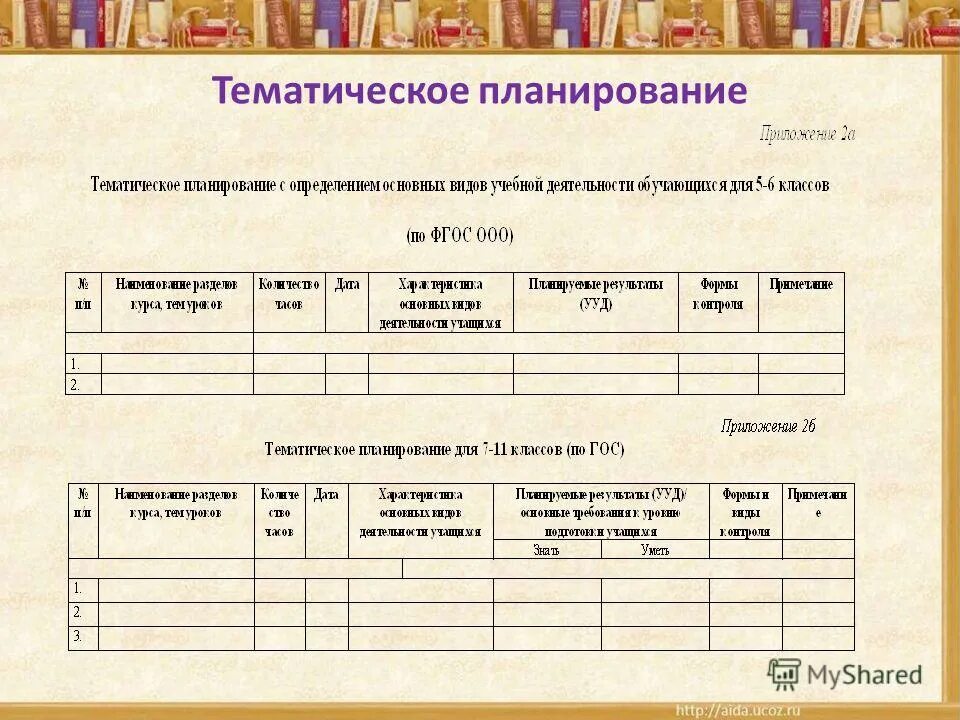 Тематический план образец. Тематическое планирование 0 класса. У экскурсоводов есть тематический план. Тематическое планирование 0 класса. Тематическое планирование.