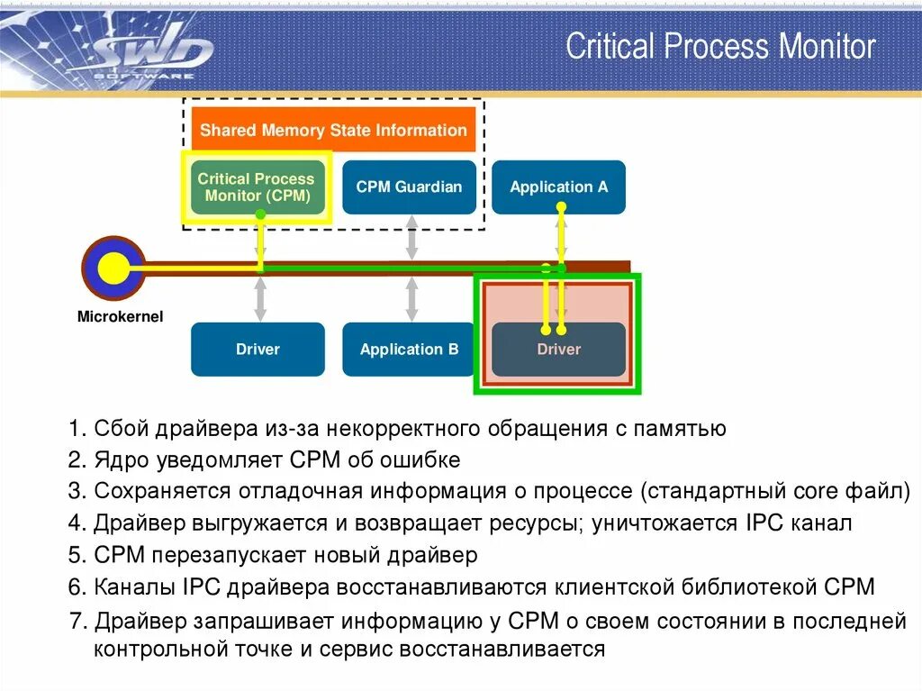3 система мониторинга процессов