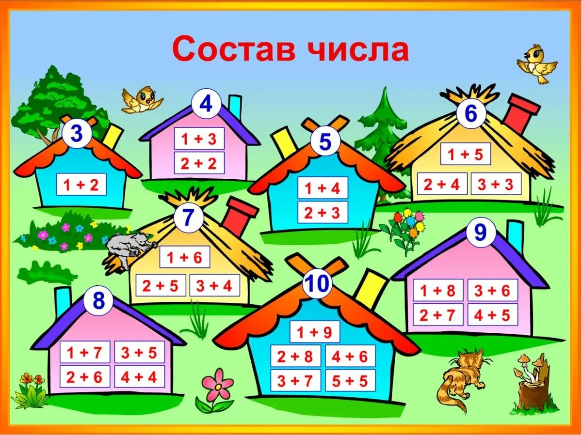 Схема состав числа. Игра «числовые домики». состав числа. примеры домики. состав числа домики.