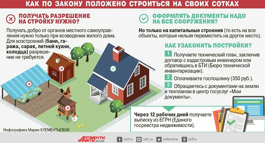 Чем отличается ижс