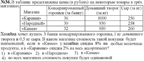 Характеристики представлены в таблице Заполните таблицу Цена Спрос Предложен ие Дефицит Избыток