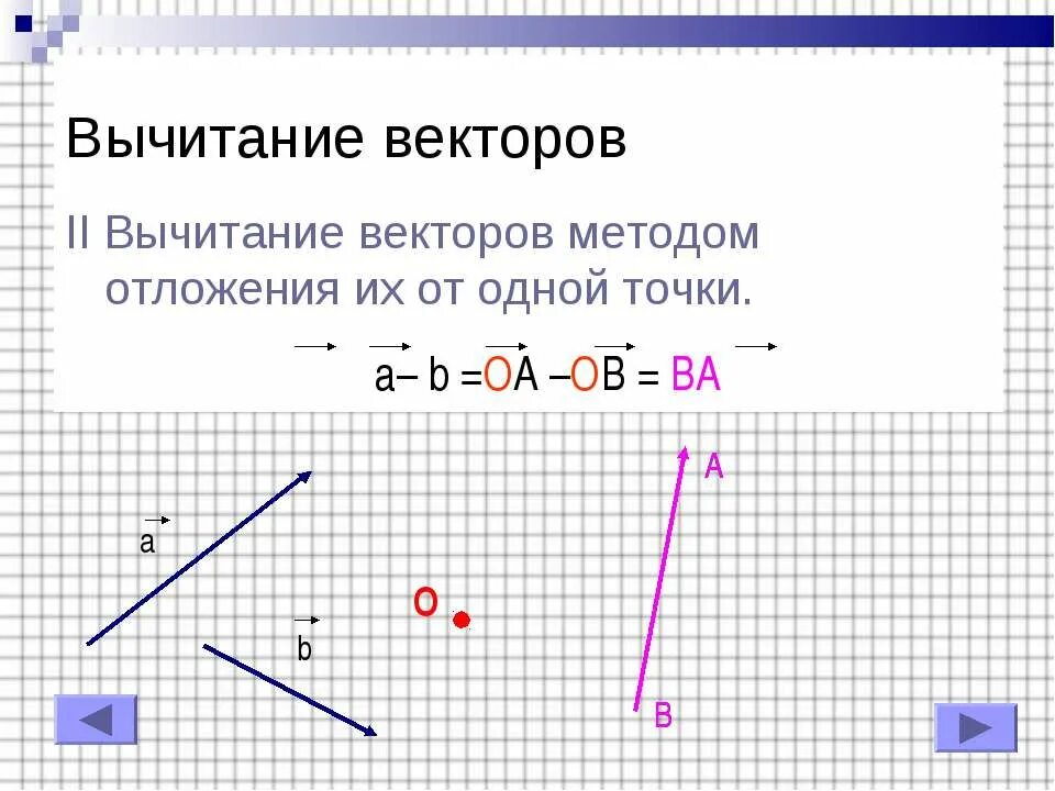 Вычитание векторов. Способы вычитания векторов. Правило параллелограмма вычитания двух векторов. Разность векторов презентация. Разность векторов в пространстве.