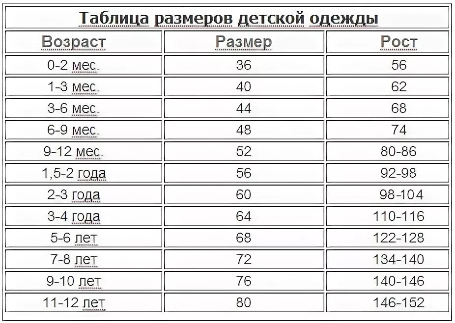 62 размер это сколько. Размеры детской одежды. Детский размер 68. Рост размер детский. Размер на рост 140.