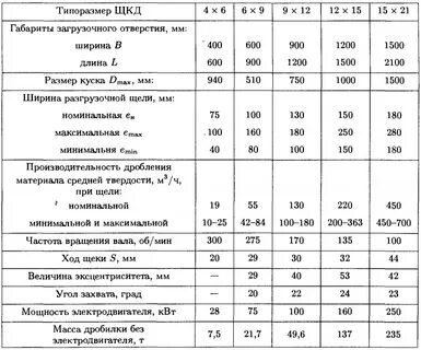 Производительность дробилки