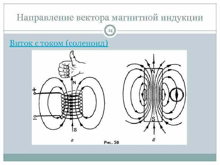 Как определить направление вектора магнитного поля. Направления тока и вектора магнитной индукции соленоида. Наравлениевектора магнитной индукции. Направление вектора магнитной индукции. Направление вектора магнитной индукции в магните.