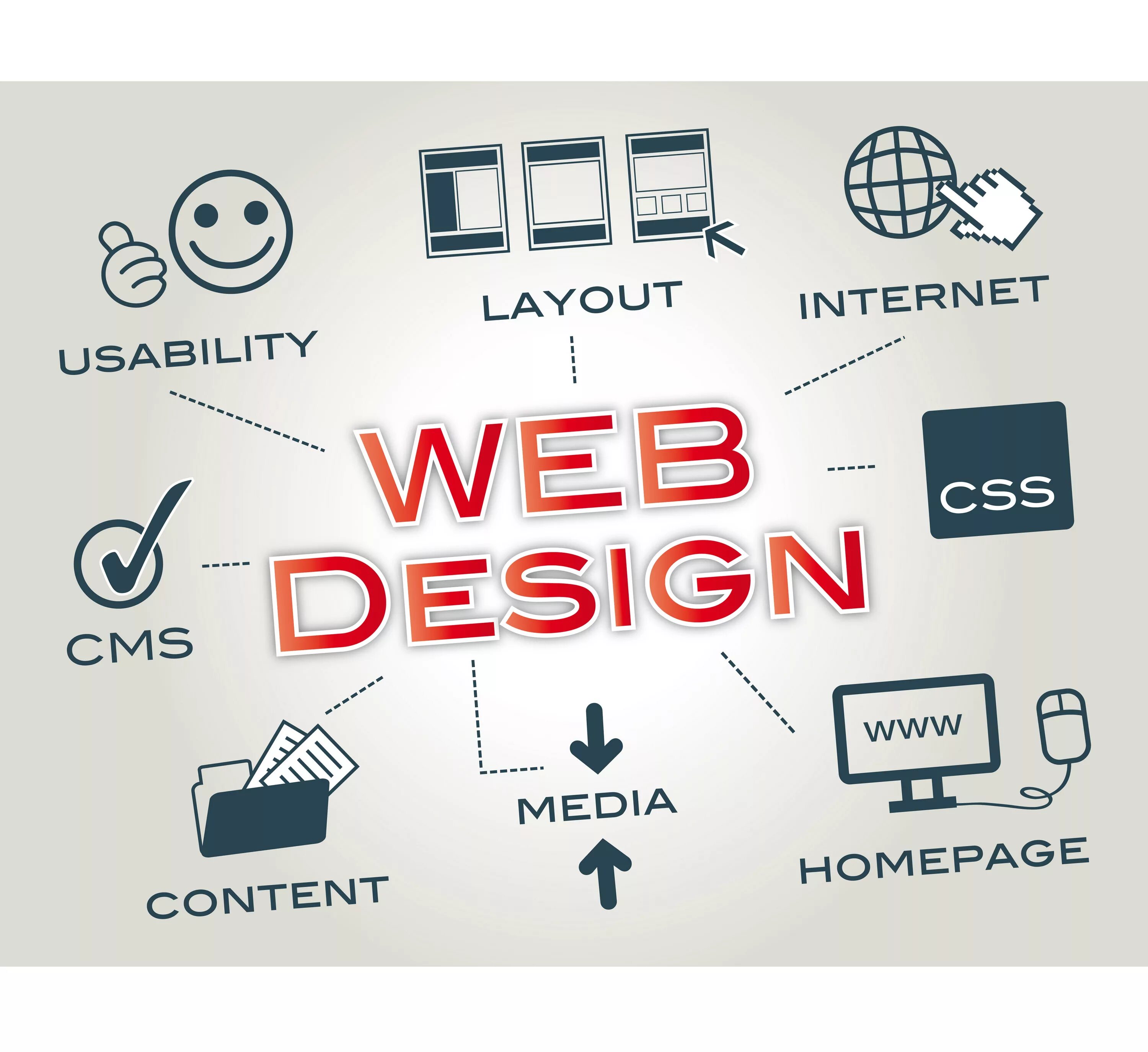 Логотип разработка сайтов. Веб дизайнер. Веб разработка логотип. Web дизайн. Посетите веб сайт