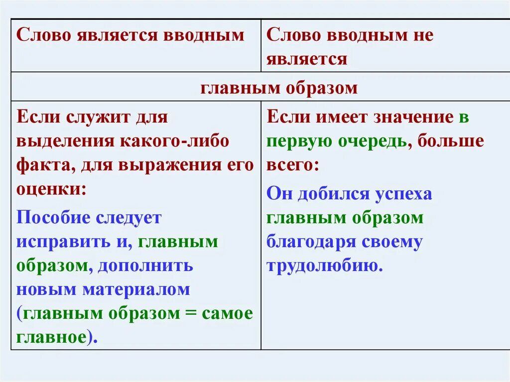 Должно быть является вводным словом. Простое предложение осложненное вводным словом. Простое осложненное предложение с вводными словами. Осложненные вводными словами. Предложение осложнено вводным словом.