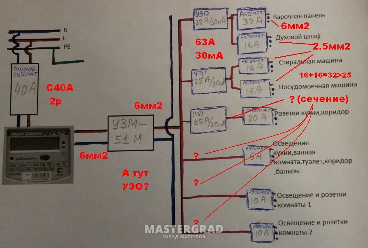 Ресанта АЗМ-40а схема электрическая. Сечение провода для духового шкафа 3.5КВТ. УЗМ-50ц подключение. Автомат для варочной панели 7 КВТ на 2 фазы.