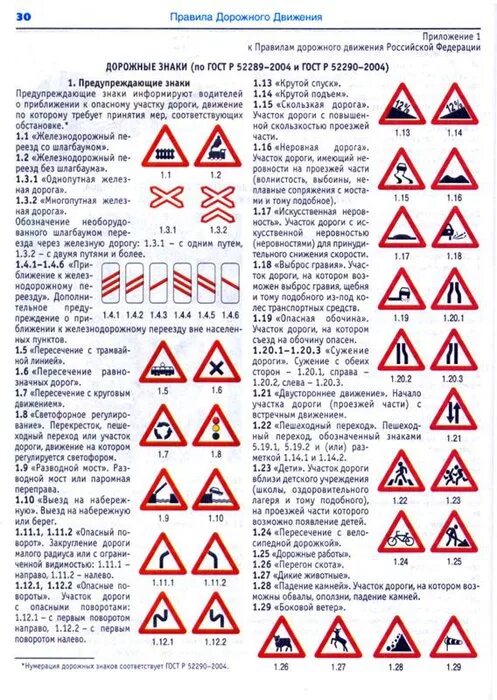 Сколько правил пдд. Учим знаки дорожного движения для сдачи экзаменов в ГАИ. Дорожные знаки дляз экзамен.