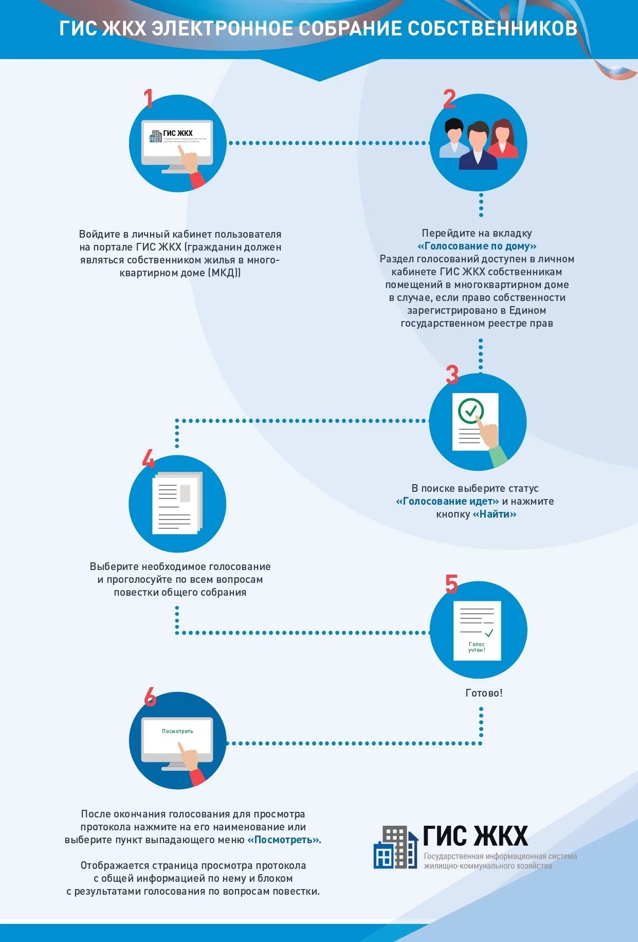 Сайт электронного жкх. ГИС ЖКХ. ГИС ЖКХ собрание собственников. ГИС ЖКХ электронное собрание собственников. Общие собрания в ГИС ЖКХ.