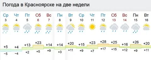 Прогноз погоды кинешма на 14 дней