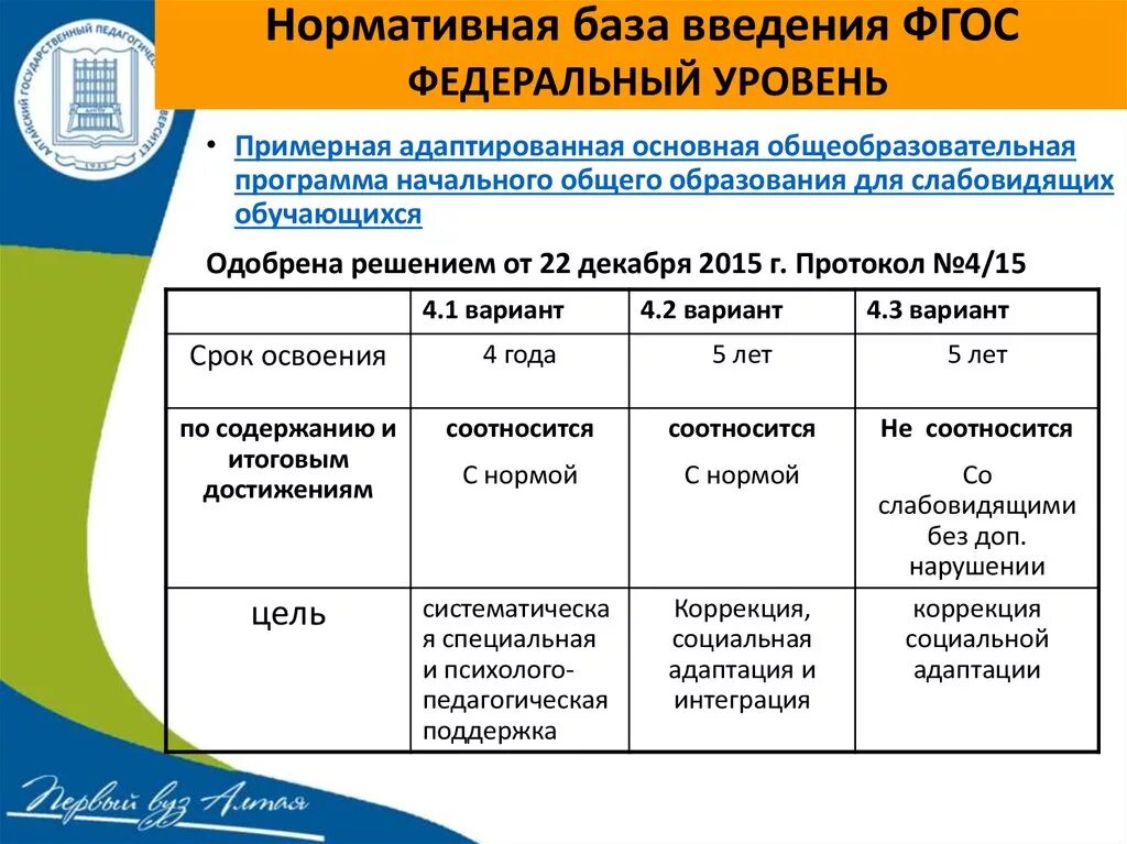 Укажите рекомендации федеральной экспертной группы. Срок освоения программы. Нормативная база образования. Сроки освоения ООП НОО. ФГОС Продолжительность обучения.