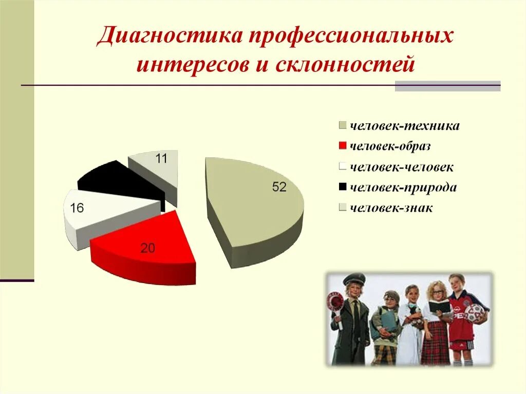 Диагностика интересовии прлв сколоности. Выявление способностей и профессиональных склонностей. Самодиагностику профессиональных интересов и склонностей.. Профессиональные склонности. Методики диагностики интересов