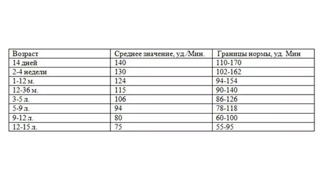 Давление у детей норма. Артериальное давление норма у подростков 15 лет норма. Ад у ребенка 12 лет норма таблица. Артериальное давление у детей 10 лет норма таблица. Норма ад у детей 12 лет норма таблица.