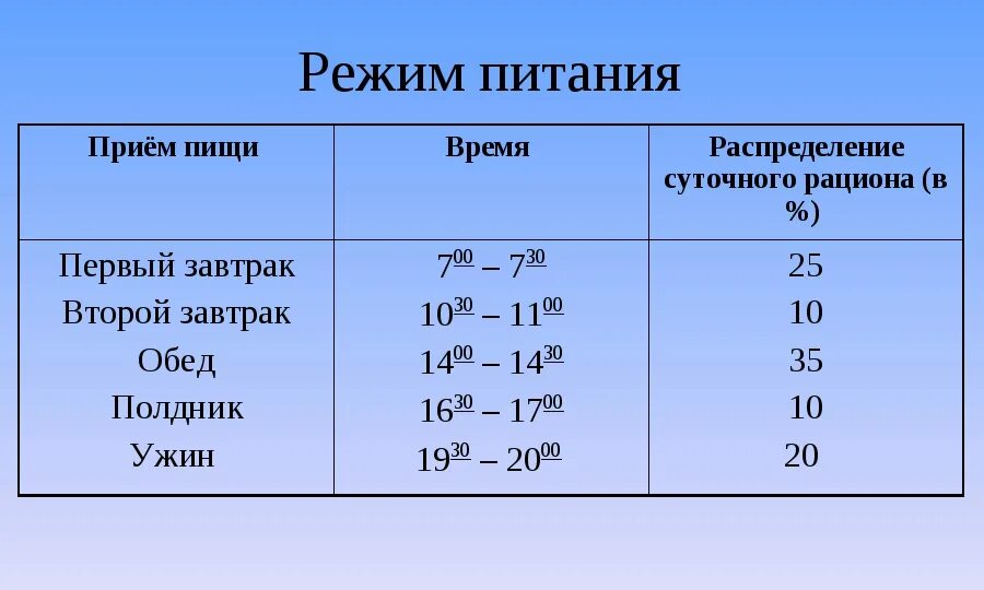Режим питания питание от аккумулятора. График правильного питания по часам. приемы прии по времени. приём пищи по часам. приемы пищи по времени.
