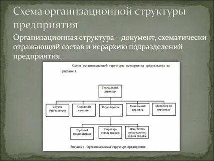 Организационные структуры российских предприятий
