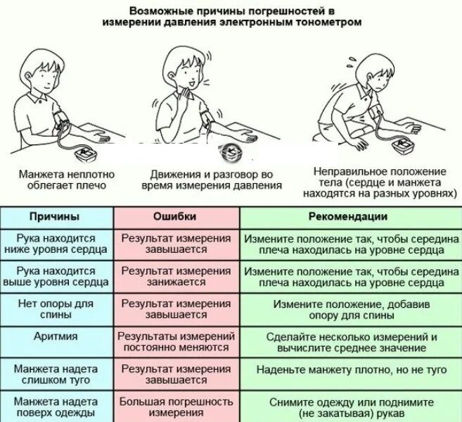 На какой руке правильное давление