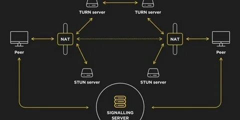 Turn server