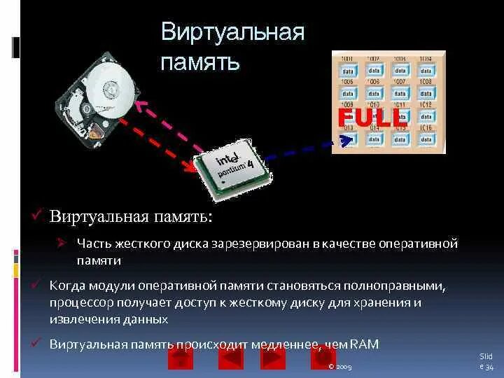 Использование физической памяти. Виртуальная память. Виртуальная память компьютера. Что такое виртуальная память в ПК. Управление виртуальной памятью.