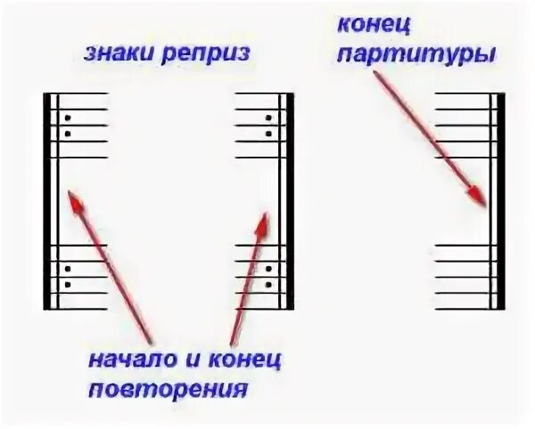 Реприза это