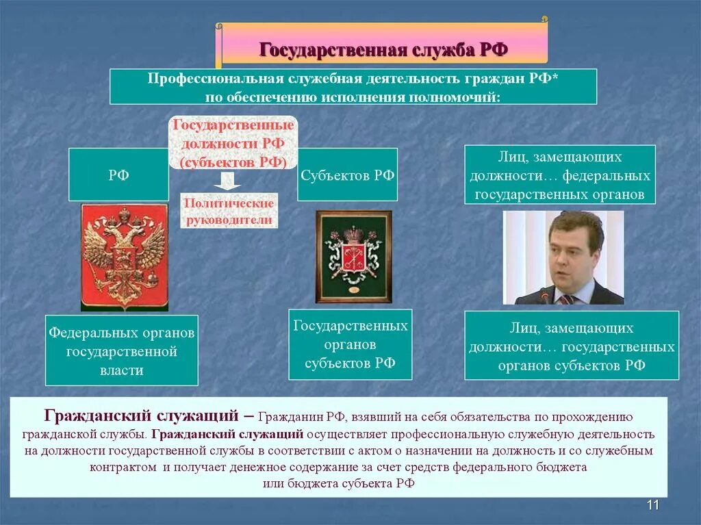 Гражданская служба примеры. Государственная служба примеры. Политические должности. Примеры госслужбы.