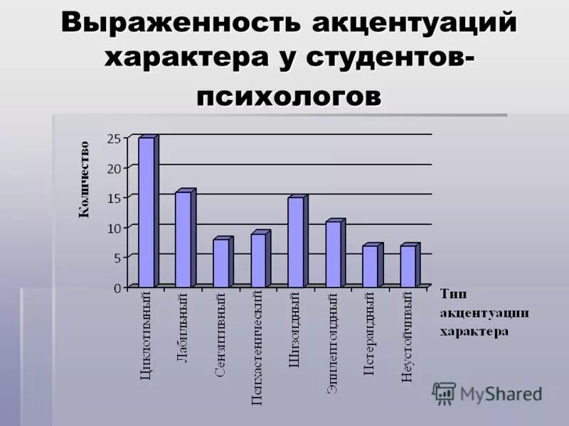 статистика характера