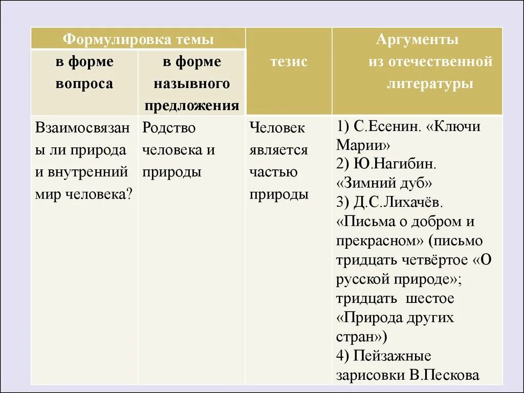 Настроение аргументы человека. Аргументы про природу. Природа Аргументы из литературы. Природа и человек Аргументы. Человек-природа Аргументы из литературы человек.