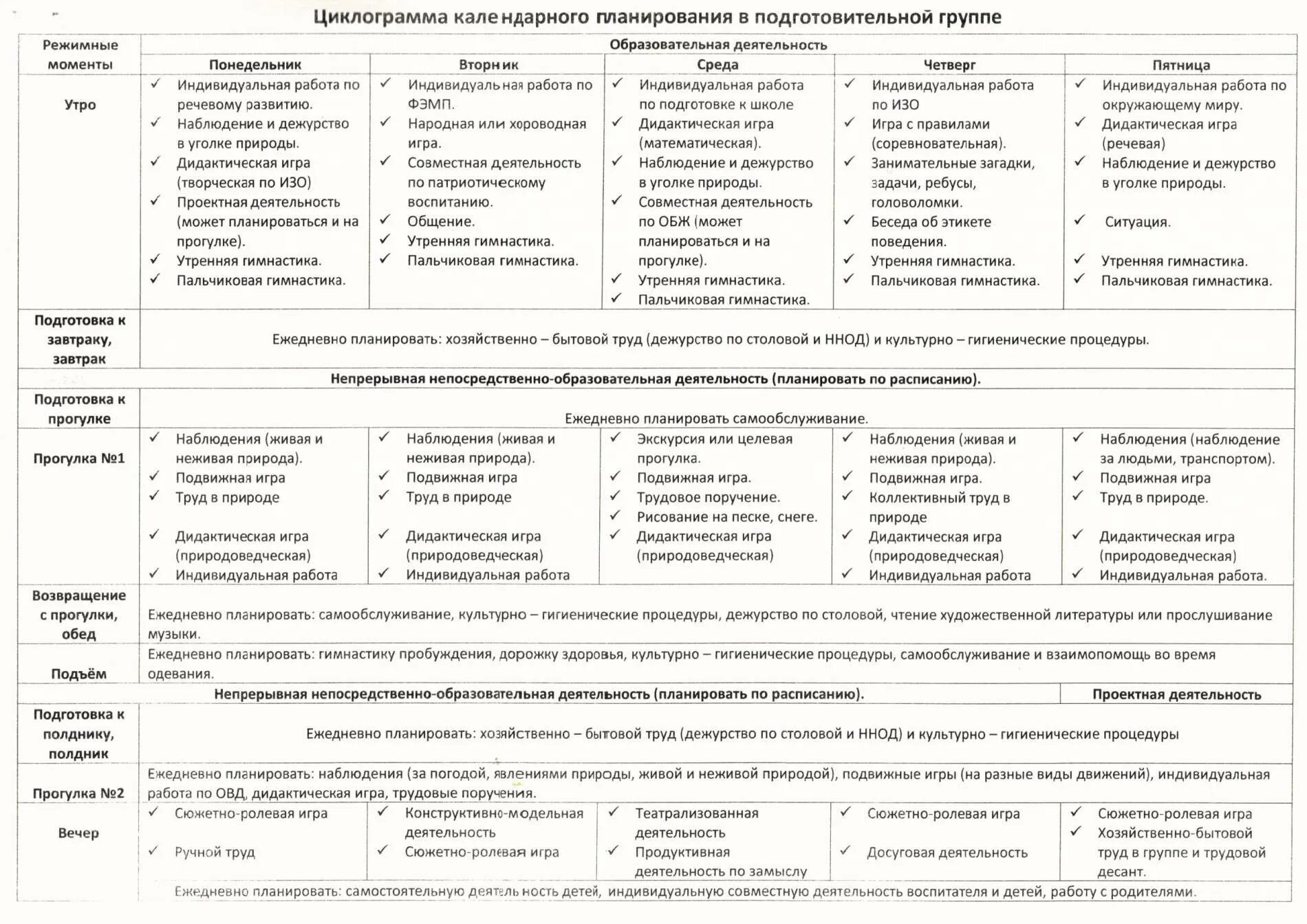 Тематическое планирование в подготовительной группе по фгос